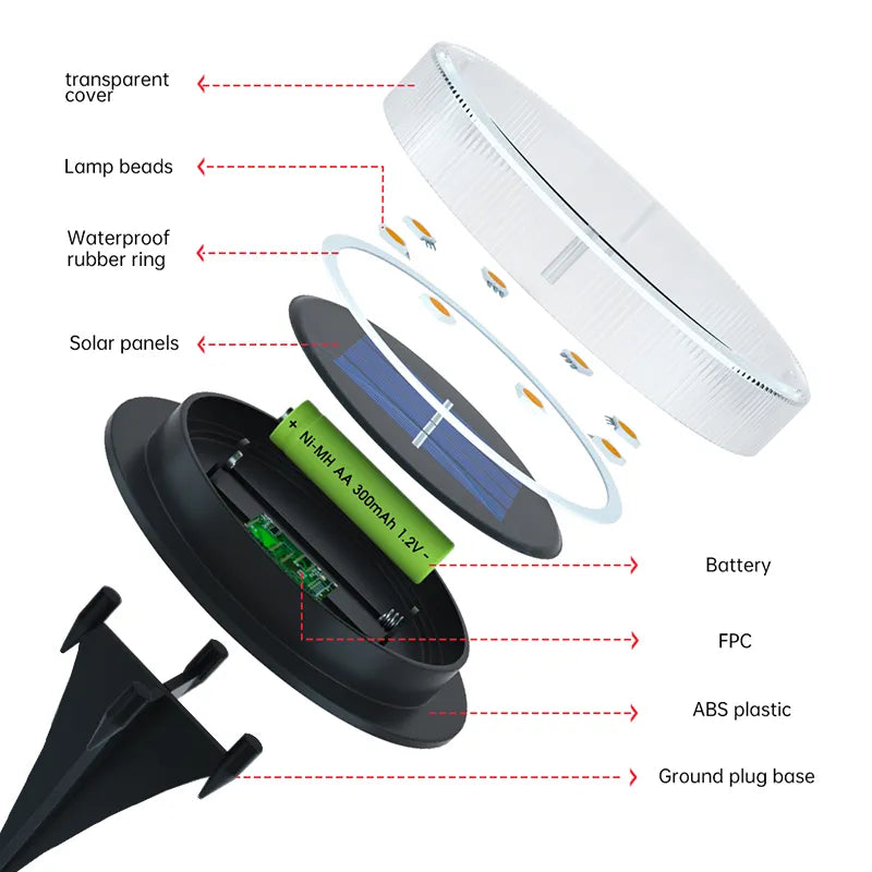 Luzes de Solo Movidas a Energia Solar LED - Detaila