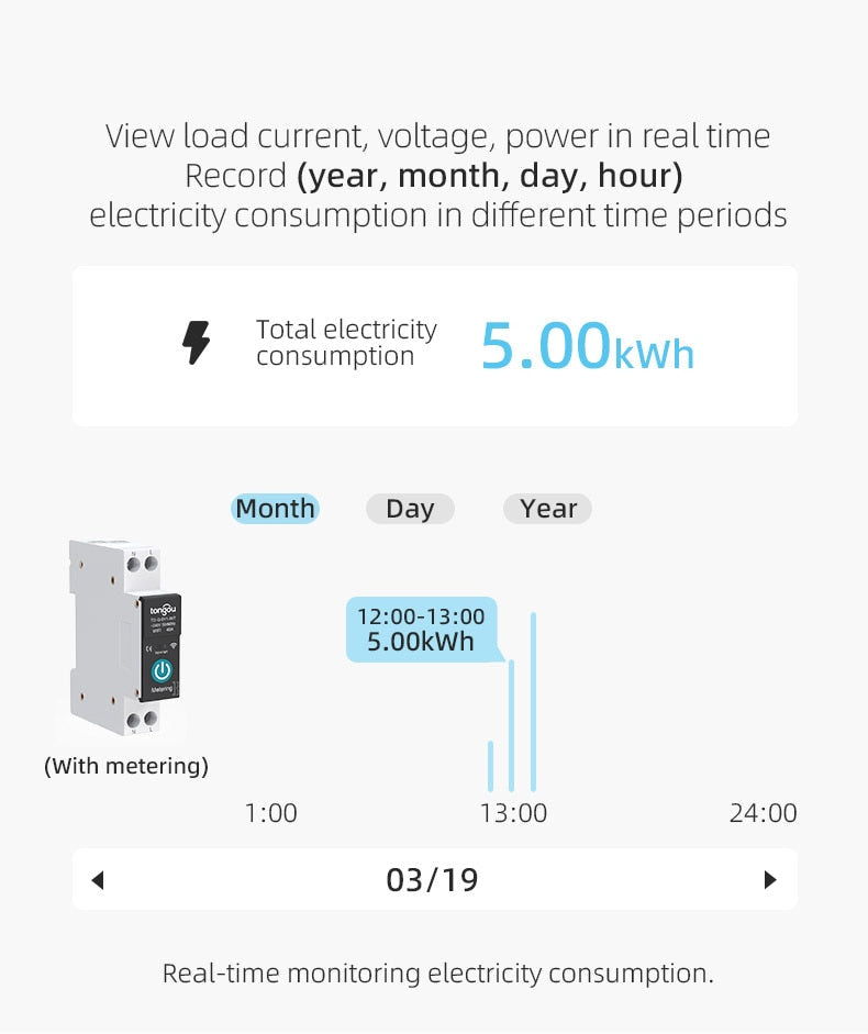 Disjuntor Inteligente WiFi - Controle e Medição da Energia por App Tuya Smart Life - 1P 63A - Casa Inteligente