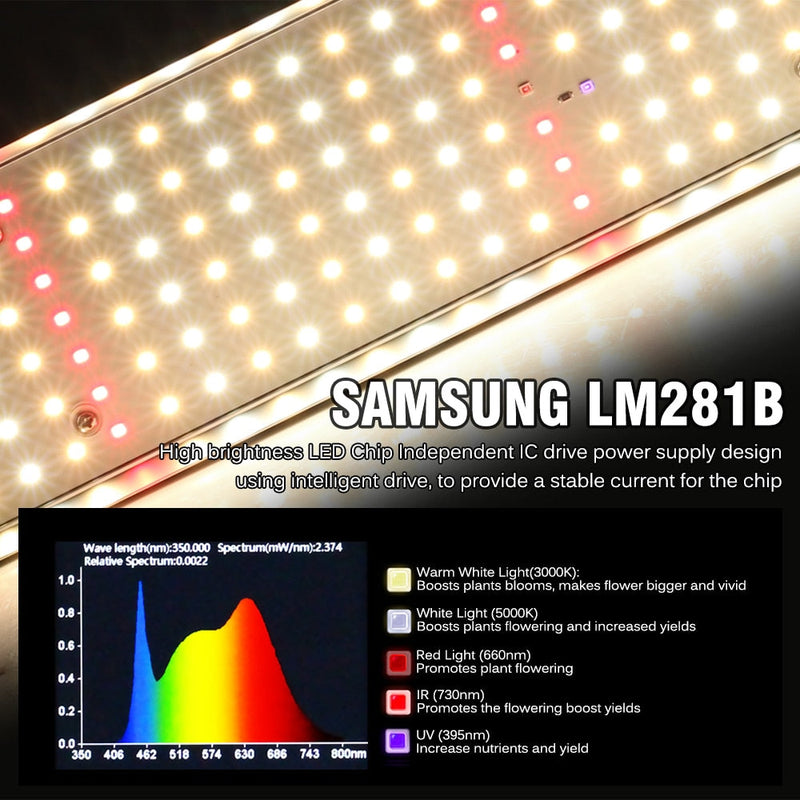 Lâmpada  de Cultivo LED de 85w Samsung LM281B 85W